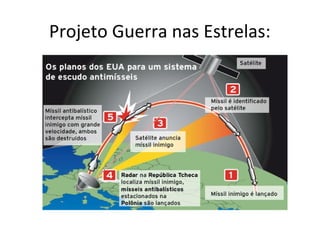 Projeto Guerra nas Estrelas:
 