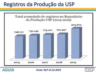 Registros da Produção da USP
Fonte: ReP 12.12.2019
 