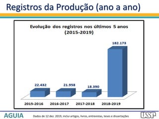 Registros da Produção (ano a ano)
Dados de 12 dez. 2019, inclui artigos, livros, entrevistas, teses e dissertações
 