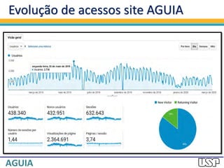 Evolução de acessos site AGUIA
 