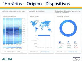 ´Horários – Origem - Dispositivos
 