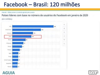 Facebook – Brasil: 120 milhões
 
