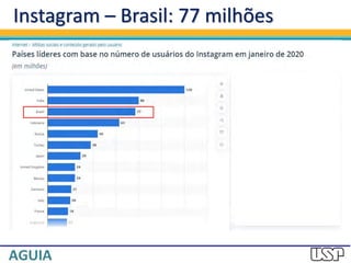 Instagram – Brasil: 77 milhões
 