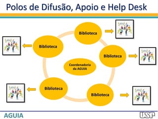 Polos de Difusão, Apoio e Help Desk
Coordenadoria
da AGUIA
Biblioteca
Biblioteca
Biblioteca
Biblioteca
Biblioteca
 