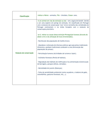 -indicar o Reino - animalia, Filo - chordata, Classe- aves.
     Classificação

                          -é um animal em vias de extinção ou não - sim a águia de bonelli devido
                          a ser uma espécie em perigo de extinção, foi classificada em Portugal
                          com o estatuto de conservação "raro" (Livro vermelho dos vertebrados de
                          Portugal continental) e na União Europeia com o estatuto de
                          conservação prioritário.


                          -se é, indicar as causas dessa extinção-Perseguição humana (Através do
                          abate a tiro e da utilização de iscos envenenados);

                          - Rarefacção das populações de Coelho-bravo;

                          - Abandono e alteração de diversas práticas agro-pecuárias tradicionais
                          (Extensivo, pombais tradicionais conduzem a uma diminuição das
                          populações de presas);

Estatuto de conservação   - Perturbação humana (Actividades de turismo e lazer);

                          - Incêndios florestais (Perda de habitat);

                          - Degradação dos habitats de nidificação e/ou alimentação (Construcção
                          de barragens, parques eólicos, estradas);

                          - Mortalidade de juvenis (Doenças);

                          - Falta de sensibilidade ambiental (como caçadores, criadores de gado,
                          columbófilos, gestores florestais, etc,..);
 