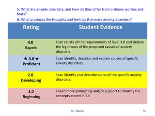 5: What are anxiety disorders, and how do they differ from ordinary worries and
fears?
6: What produces the thoughts and feelings that mark anxiety disorders?
Mr. Burnes 56
Rating Student Evidence
4.0
Expert
I can satisfy all the requirements of level 3.0 and debate
the legitimacy of the proposed causes of anxiety
disorders.
★ 3.0 ★
Proficient
I can identify, describe and explain causes of specific
anxiety disorders.
2.0
Developing
I can identify and describe some of the specific anxiety
disorders.
1.0
Beginning
I need more prompting and/or support to identify the
concepts stated in 2.0
 