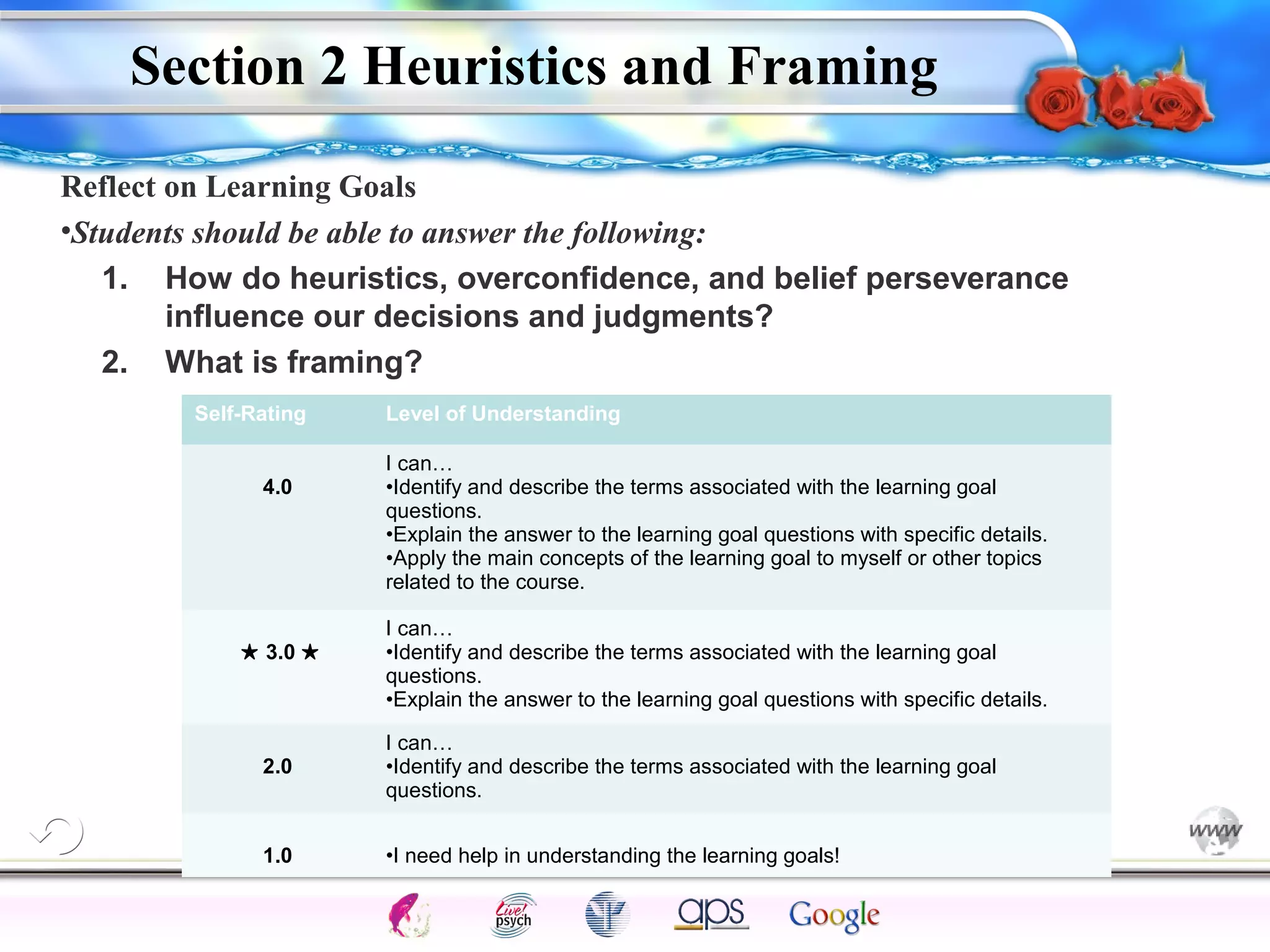 Section 2 Heuristics and Framing 
Reflect on Learning Goals 
•Students should be able to answer the following: 
1. How do heuristics, overconfidence, and belief perseverance 
I can… 
•Identify and describe the terms associated with the learning goal 
questions. 
•Explain the answer to the learning goal questions with specific details. 
•Apply the main concepts of the learning goal to myself or other topics 
related to the course. 
I can… 
•Identify and describe the terms associated with the learning goal 
questions. 
•Explain the answer to the learning goal questions with specific details. 
I can… 
•Identify and describe the terms associated with the learning goal 
questions. 
Intelligence Gardner 
influence our decisions and judgments? 
2. What is framing? 
Self-Rating Level of Understanding 
4.0 
★ 3.0 ★ 
2.0 
1.0 •I need help in understanding the learning goals! 
Cognition Concepts Problems A.I. Creativity 
I.Q. Wechsler Bias Delay Terman Heredity 
Animal 
 