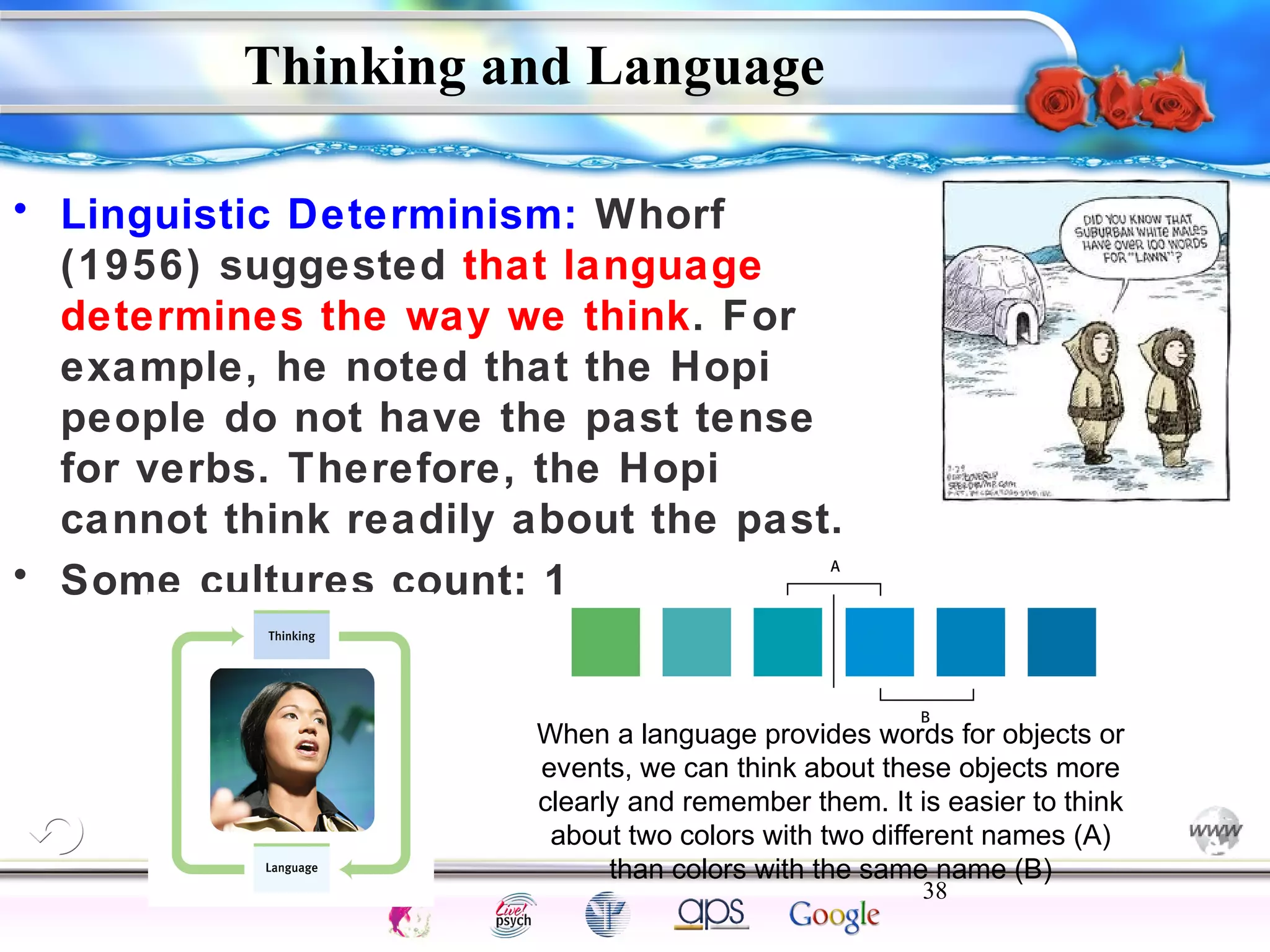 When a language provides words for objects or 
events, we can think about these objects more 
clearly and remember them. It is easier to think 
about two colors with two different names (A) 
than colors with the same name (B) 
38 
Intelligence Gardner 
Thinking and Language 
• Linguistic Determinism: Whorf 
(1956) suggested that language 
determines the way we think. For 
example, he noted that the Hopi 
people do not have the past tense 
for verbs. Therefore, the Hopi 
cannot think readily about the past. 
• Some cultures count: 1, 2, many… 
Cognition Concepts Problems A.I. Creativity 
I.Q. Wechsler Bias Delay Terman Heredity 
Animal 
 