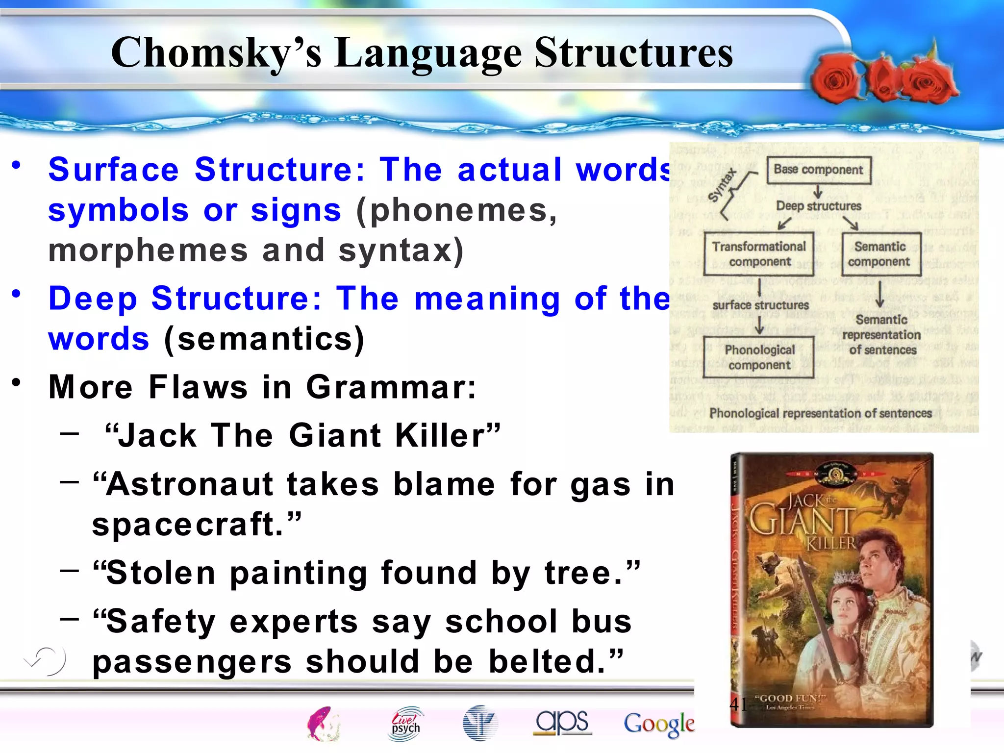 Chomsky’s Language Structures 
41 
Intelligence Gardner 
• Surface Structure: The actual words, 
symbols or signs (phonemes, 
morphemes and syntax) 
• Deep Structure: The meaning of the 
words (semantics) 
• More Flaws in Grammar: 
– “Jack The Giant Killer” 
– “Astronaut takes blame for gas in 
spacecraft.” 
– “Stolen painting found by tree.” 
– “Safety experts say school bus 
passengers should be belted.” 
Cognition Concepts Problems A.I. Creativity 
I.Q. Wechsler Bias Delay Terman Heredity 
Animal 
 