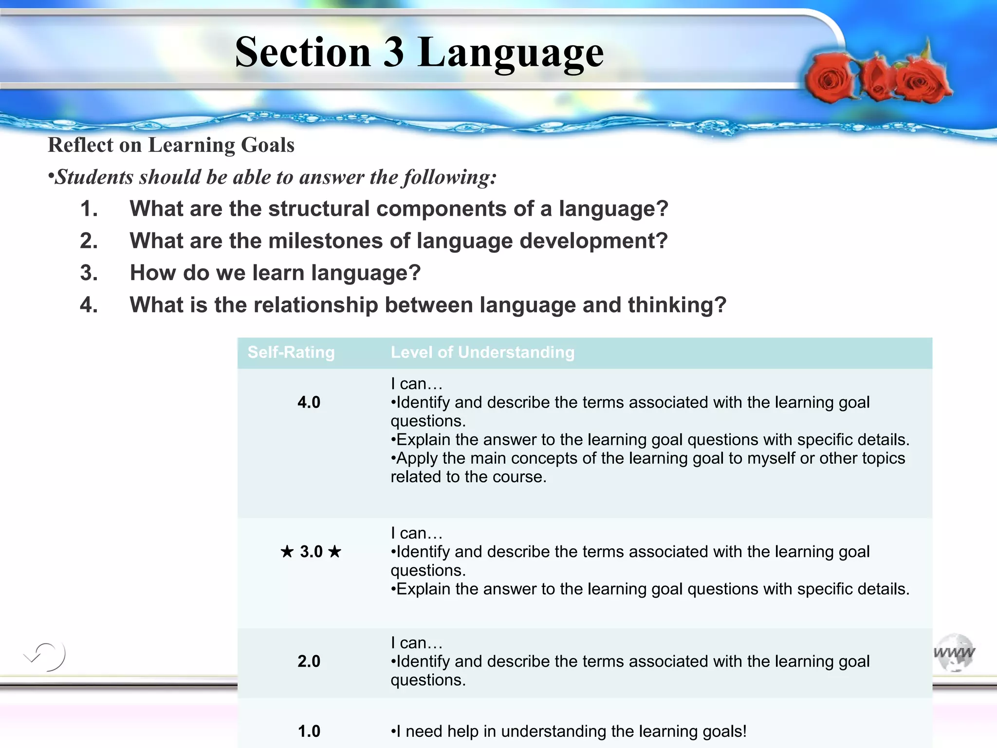 1. What are the structural components of a language? 
2. What are the milestones of language development? 
3. How do we learn language? 
4. What is the relationship between language and thinking? 
I can… 
•Identify and describe the terms associated with the learning goal 
questions. 
•Explain the answer to the learning goal questions with specific details. 
•Apply the main concepts of the learning goal to myself or other topics 
related to the course. 
I can… 
•Identify and describe the terms associated with the learning goal 
questions. 
•Explain the answer to the learning goal questions with specific details. 
I can… 
•Identify and describe the terms associated with the learning goal 
questions. 
Intelligence Gardner 
Section 3 Language 
Reflect on Learning Goals 
•Students should be able to answer the following: 
Self-Rating Level of Understanding 
4.0 
★ 3.0 ★ 
2.0 
Cognition Concepts Problems A.I. Creativity 
1.0 •I need help in understanding the learning goals! 
I.Q. Wechsler Bias Delay Terman Heredity 
Animal 
 