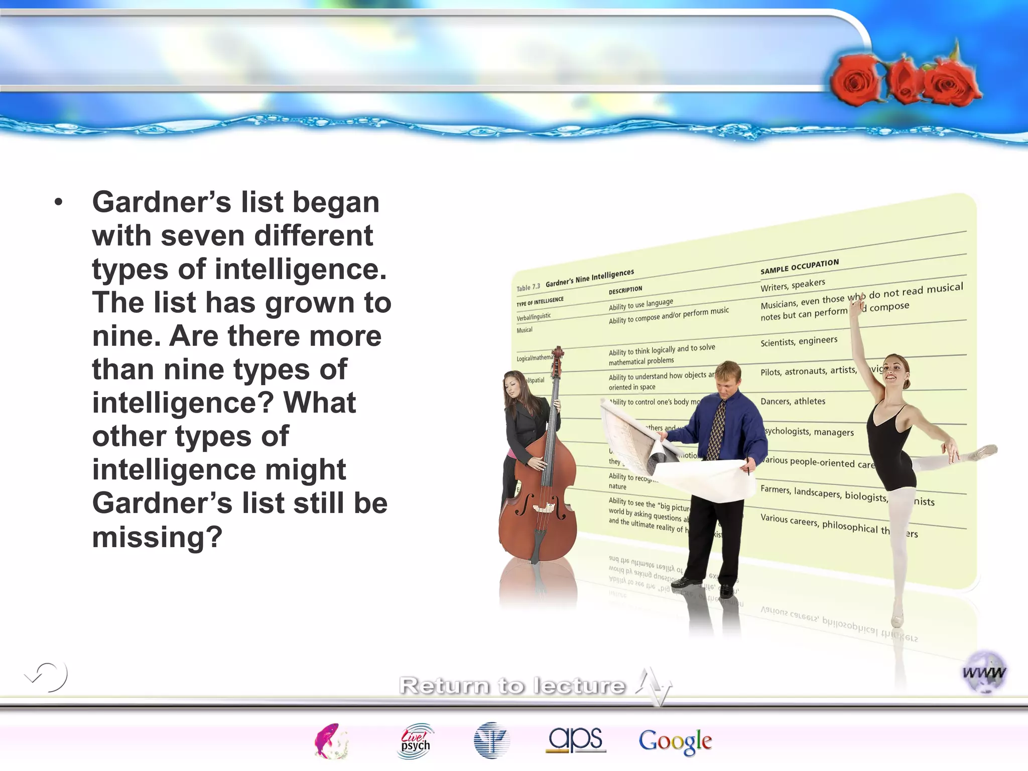 Intelligence Gardner 
• Gardner’s list began 
with seven different 
types of intelligence. 
The list has grown to 
nine. Are there more 
than nine types of 
intelligence? What 
other types of 
intelligence might 
Gardner’s list still be 
missing? 
Cognition Concepts Problems A.I. Creativity 
I.Q. Wechsler Bias Delay Terman Heredity 
Animal 
