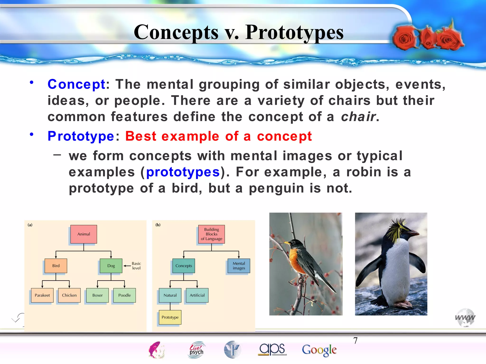 Concepts v. Prototypes 
• Concept: The mental grouping of similar objects, events, 
ideas, or people. There are a variety of chairs but their 
common features define the concept of a chair. 
– we form concepts with mental images or typical 
examples (prototypes). For example, a robin is a 
prototype of a bird, but a penguin is not. 
7 
Intelligence Gardner 
• Prototype: Best example of a concept 
Cognition Concepts Problems A.I. Creativity 
I.Q. Wechsler Bias Delay Terman Heredity 
Animal 
 