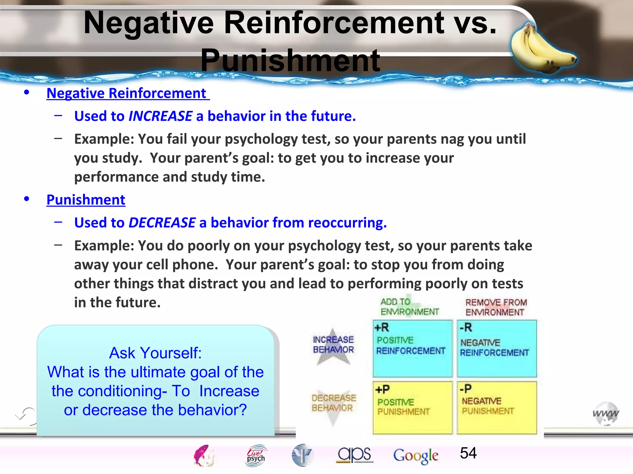 ElementsControl
SchedulesPunish
ObserveInsightHelplessCognitiveModify
ReinforceOperantEmotionsClassicalLearning
Negative Reinforcement vs.
Punishment
• Negative Reinforcement
– Used to INCREASE a behavior in the future.
– Example: You fail your psychology test, so your parents nag you until
you study. Your parent’s goal: to get you to increase your
performance and study time.
• Punishment
– Used to DECREASE a behavior from reoccurring.
– Example: You do poorly on your psychology test, so your parents take
away your cell phone. Your parent’s goal: to stop you from doing
other things that distract you and lead to performing poorly on tests
in the future.
54
Ask Yourself:
What is the ultimate goal of the
the conditioning- To Increase
or decrease the behavior?
Ask Yourself:
What is the ultimate goal of the
the conditioning- To Increase
or decrease the behavior?
 