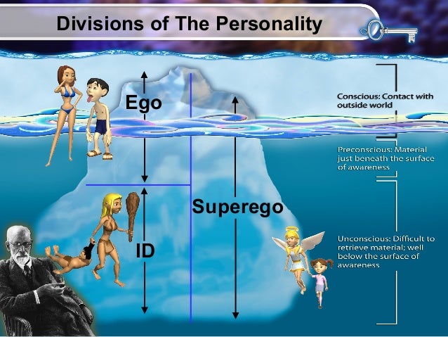 Worksheets Freud Ego Superego Id Worksheet aguiar ap personality divisions of the ego superego id