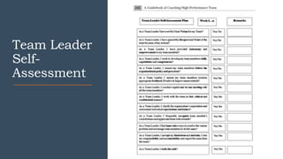 General Information
Team Leader
Self-
Assessment
 