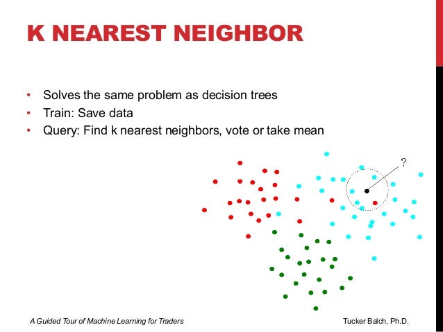 Nearest Neighbor Tour Nearest Neighbor Tour