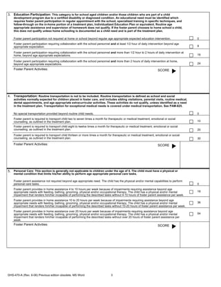 3. Education Participation: This category is for school aged children and/or those children who are part of a child
    development program due to a certified disability or diagnosed condition. An educational need must be identified which
    requires foster parent participation in regular appointment with the school, specialized training in specific techniques, and
    follow-through on the in-home portion of a treatment plan, Individualized Education Plan or equivalent. Routine age
    appropriate assistance and supervision of homework does not qualify. If the foster parent chooses to home school a child,
    this does not qualify unless home schooling is documented as a child need and is part of the treatment plan.

    Foster parent participation not required at home or school beyond regular age appropriate expected education intervention.                 0
    Foster parent participation requiring collaboration with the school personnel and at least 1/2 hour of daily intervention beyond age
    appropriate expectation.                                                                                                                   8

    Foster parent participation requiring collaboration with the school personnel and more than 1/2 hour to 2 hours of daily intervention at
    home, beyond age appropriate expectations.                                                                                                 16

    Foster parent participation requiring collaboration with the school personnel and more than 2 hours of daily intervention at home,
    beyond age appropriate expectations.                                                                                                       24

    Foster Parent Activities:                                                                                          SCORE




4. Transportation: Routine transportation is not to be included. Routine transportation is defined as school and social
    activities normally expected for children placed in foster care, and includes sibling visitations, parental visits, routine medical,
    dental appointments, and age appropriate extracurricular activities. These activities do not qualify, unless identified as a need
    in the treatment plan. Transportation for exceptional medical needs is covered under medical transportation. See PAM-825.

    No special transportation provided beyond routine child needs.                                                                             0
    Foster parent is required to transport child two to seven times a month for therapeutic or medical treatment, emotional or social
    counseling, as outlined in the treatment plan.                                                                                             10
    Foster parent is required to transport child eight to twelve times a month for therapeutic or medical treatment, emotional or social
    counseling, as outlined in the treatment plan.                                                                                             20
    Foster parent is required to transport child thirteen or more times a month for therapeutic or medical treatment, emotional or social
    counseling, as outlined in the treatment plan.                                                                                             30

    Foster Parent Activities:                                                                                          SCORE




5. Personal Care: This section is generally not applicable to children under the age of 4. The child must have a physical or
    mental condition that limits his/her ability to perform age appropriate personal care tasks.

    Foster parent assistance not required beyond age appropriate need. The child has the physical and/or mental capabilities to perform
    personal care tasks.                                                                                                                       0
    Foster parent provides in home assistance 4 to 10 hours per week because of impairments requiring assistance beyond age
    appropriate needs with feeding, bathing, grooming, physical and/or occupational therapy. The child has a physical and/or mental            18
    impairment that renders him/her incapable of performing the described tasks without 4-10 hours of foster parent assistance per week.
    Foster parent provides in home assistance 10 to 20 hours per week because of impairments requiring assistance beyond age
    appropriate needs with feeding, bathing, grooming, physical and/or occupational therapy. The child has a physical and/or mental            36
    impairment that renders him/her incapable of performing the described tasks without 10-20 hours of foster parent assistance per week.
    Foster parent provides in home assistance over 20 hours per week because of impairments requiring assistance beyond age
    appropriate needs with feeding, bathing, grooming, physical and/or occupational therapy. The child has a physical and/or mental            54
    impairment that renders him/her incapable of performing the described tasks without over 20 hours of foster parent assistance per
    week.
    Foster Parent Activities:                                                                                          SCORE




DHS-470-A (Rev. 6-06) Previous edition obsolete. MS Word                          3
 