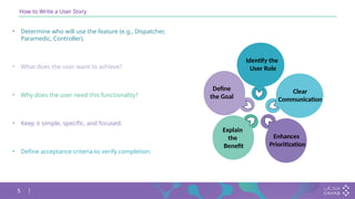 5
How to Write a User Story
• Determine who will use the feature (e.g., Dispatcher,
Paramedic, Controller).
• What does the user want to achieve?
• Why does the user need this functionality?
• Keep it simple, specific, and focused.
• Define acceptance criteria to verify completion.
Clear
Communication
Identify the
User Role
Define
the Goal
Explain
the
Benefit
Enhances
Prioritization
 