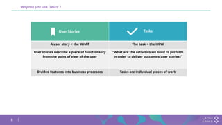 6
Why not just use ‘Tasks’ ?
User Stories Tasks
A user story = the WHAT The task = the HOW
User stories describe a piece of functionality
from the point of view of the user
“What are the activities we need to perform
in order to deliver outcomes(user stories)”
Divided features into business processes Tasks are individual pieces of work
 