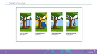 8
Example of user story
 