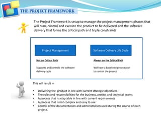 Software Delivery Process Map A guide for the rolling out of a software delivery project | PPTX