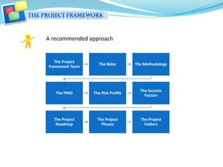 A guide for the rolling out of a software delivery project | PPTX
