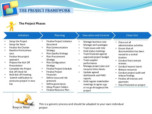 a guide for the rolling out of a software delivery project software project plan
