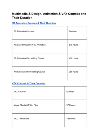 Animation Curriculum.pdf A Guide on Career in Multimedia & Animation, VFX, and Gaming.pdf