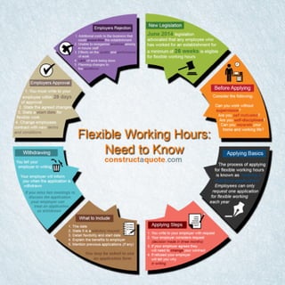 A guide on how to tackle flexible working