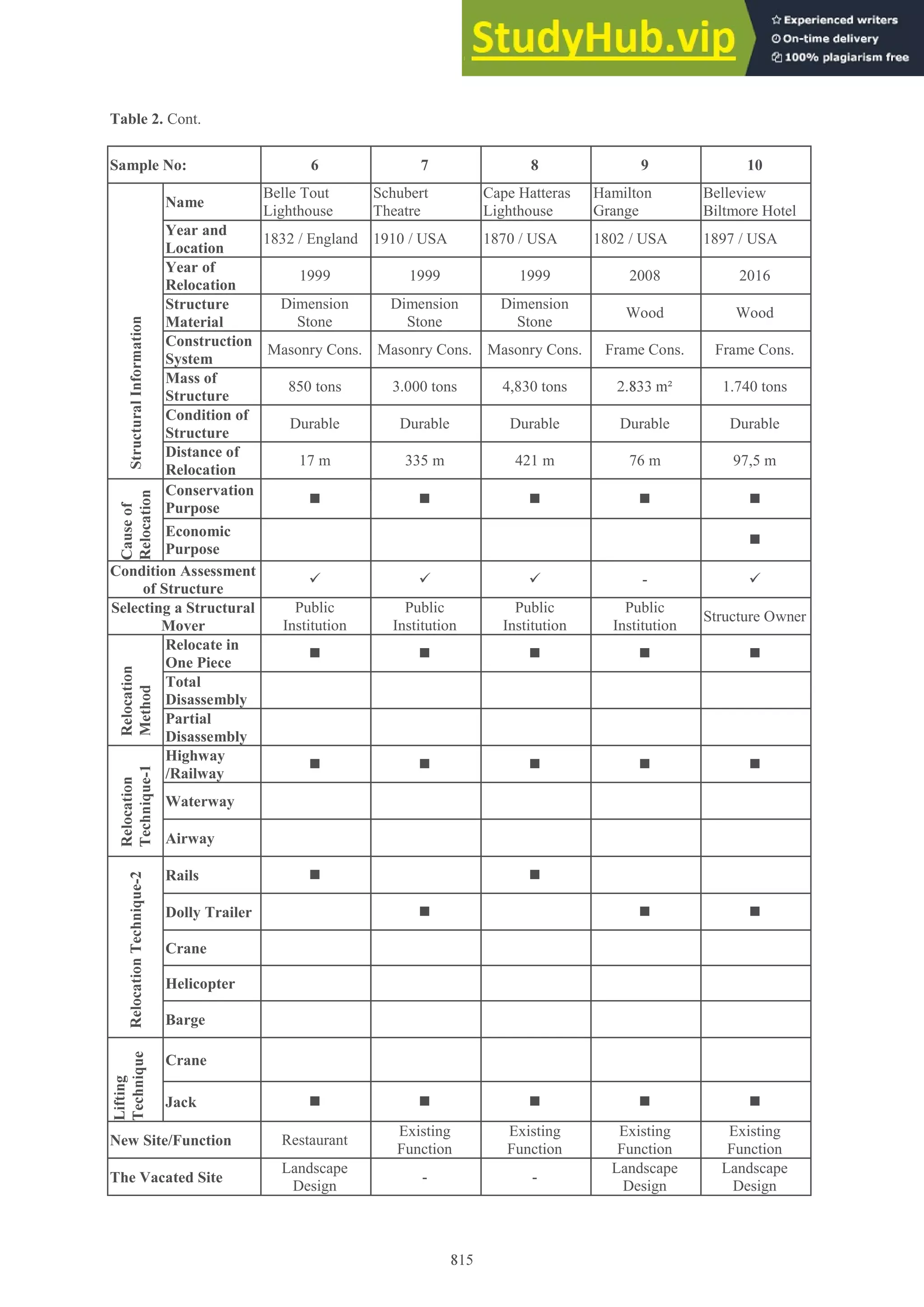 Relocation Layout Sample A GUIDE PROPOSAL FOR RELOCATION PRACTICES IN CONSERVATION OF ...