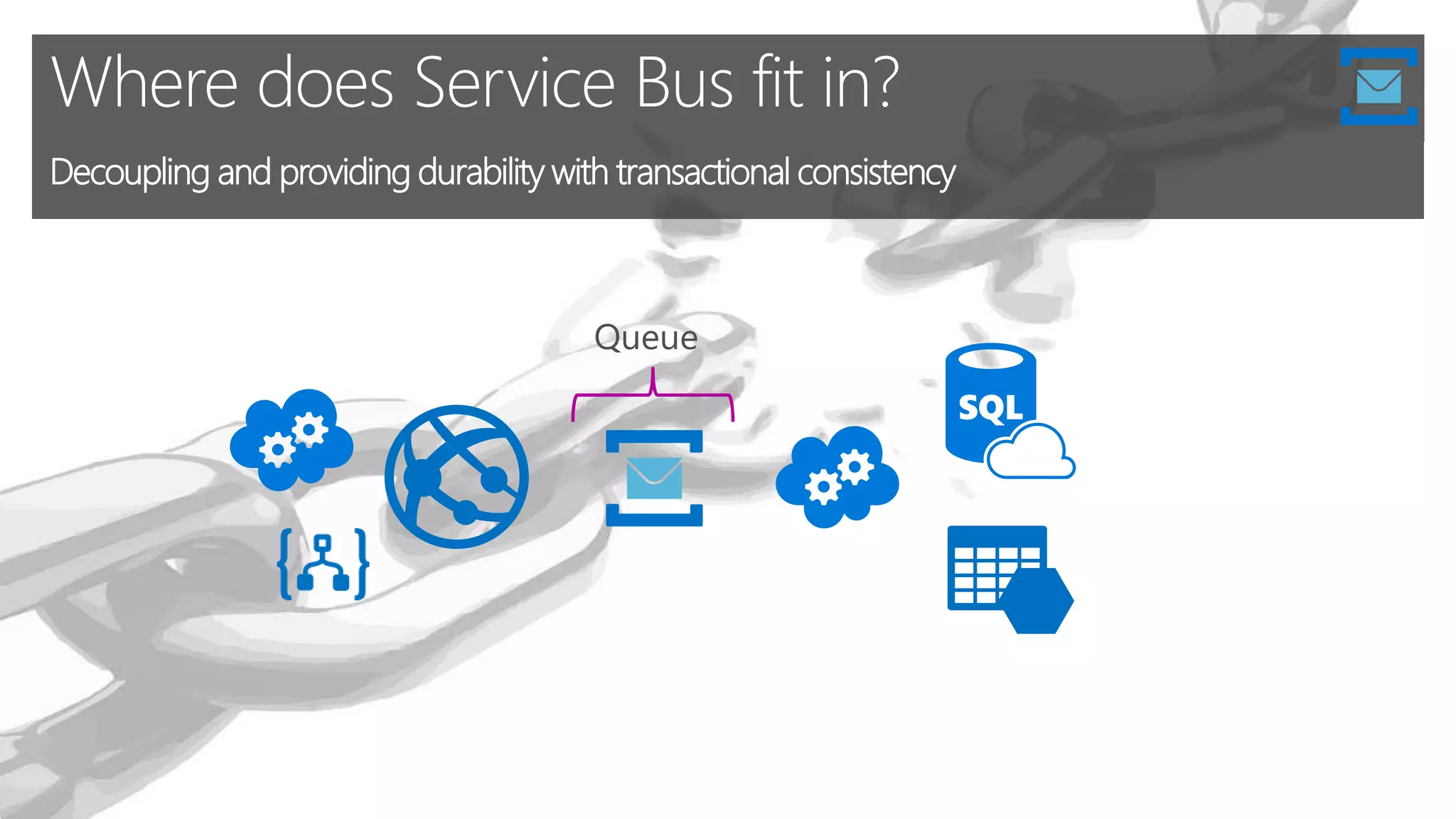 Where does Service Bus fit in?
Decoupling and providing durability with transactional consistency
Queue
 