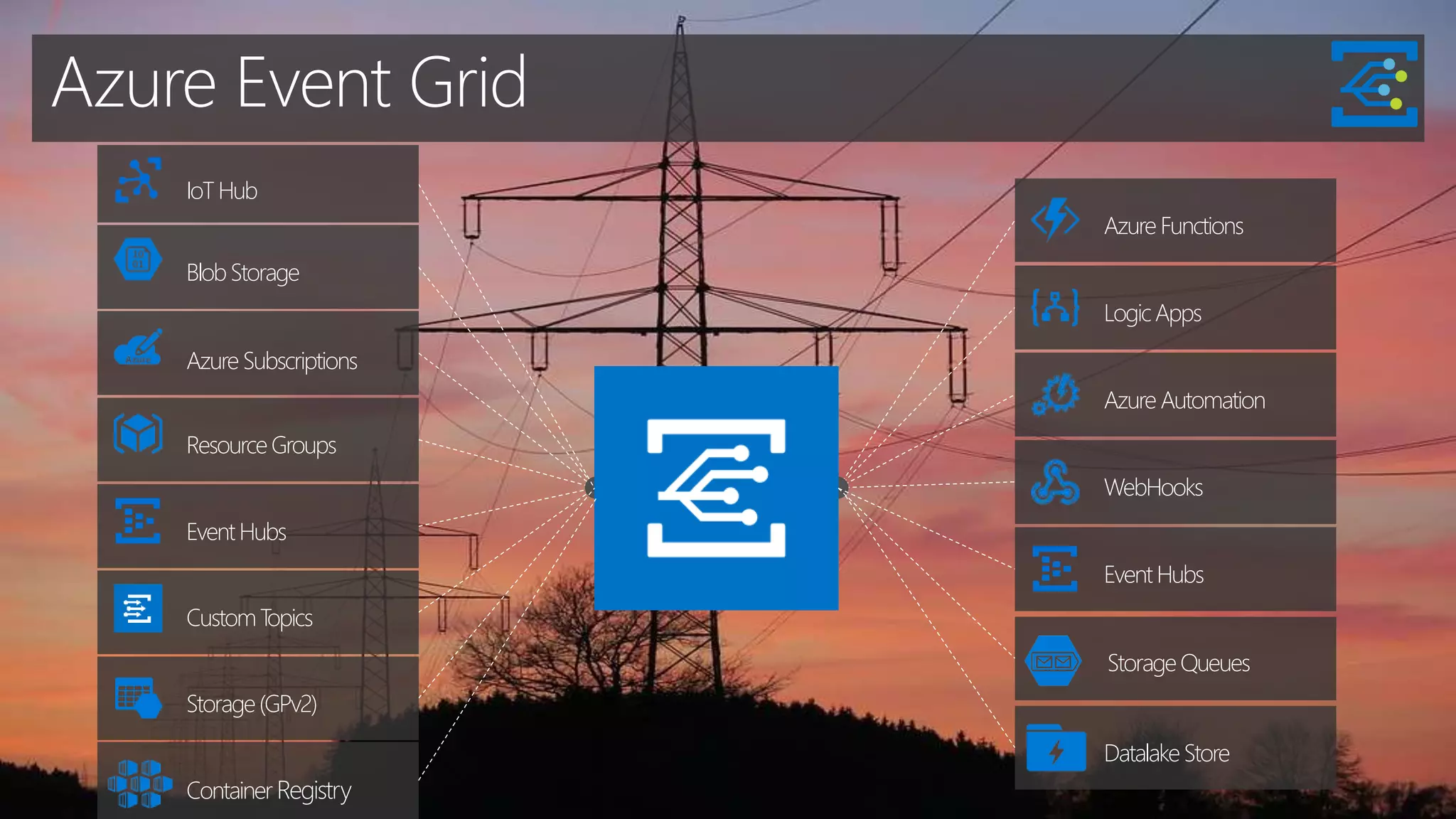 IoTHub
BlobStorage
ResourceGroups
AzureSubscriptions
EventHubs
CustomTopics
Storage(GPv2)
AzureFunctions
LogicApps
AzureAutomation
WebHooks
EventHubs
Container Registry
StorageQueues
DatalakeStore
Azure Event Grid
 