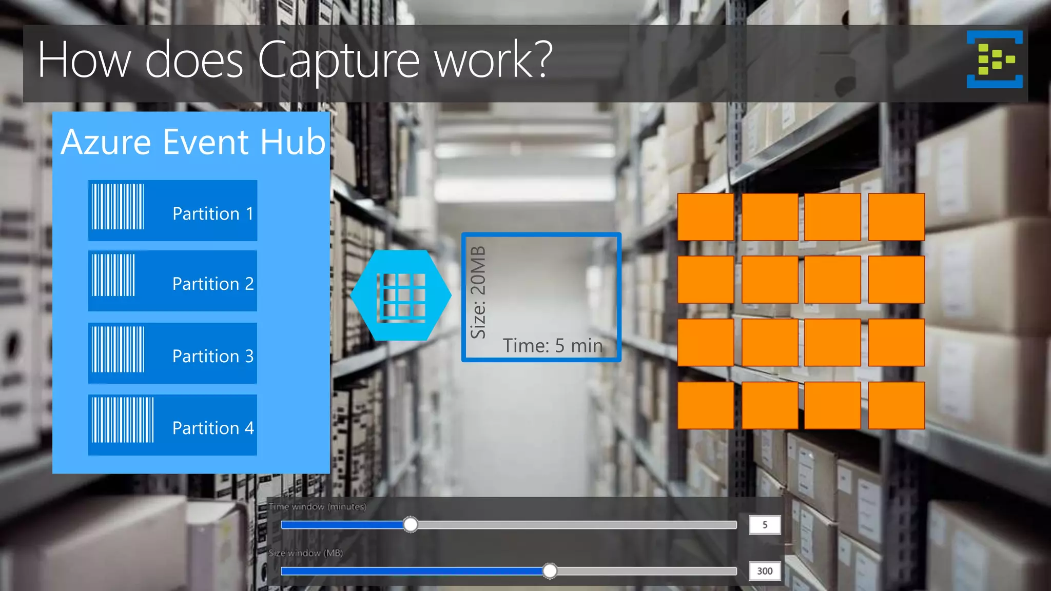 How does Capture work?
 
