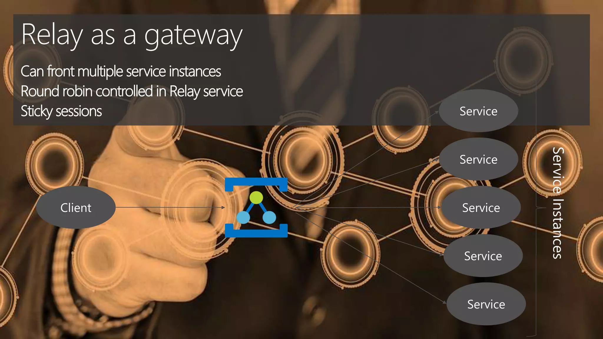 Relay as a gateway
Can front multiple service instances
Round robin controlled in Relay service
Sticky sessions
ServiceInstances
 