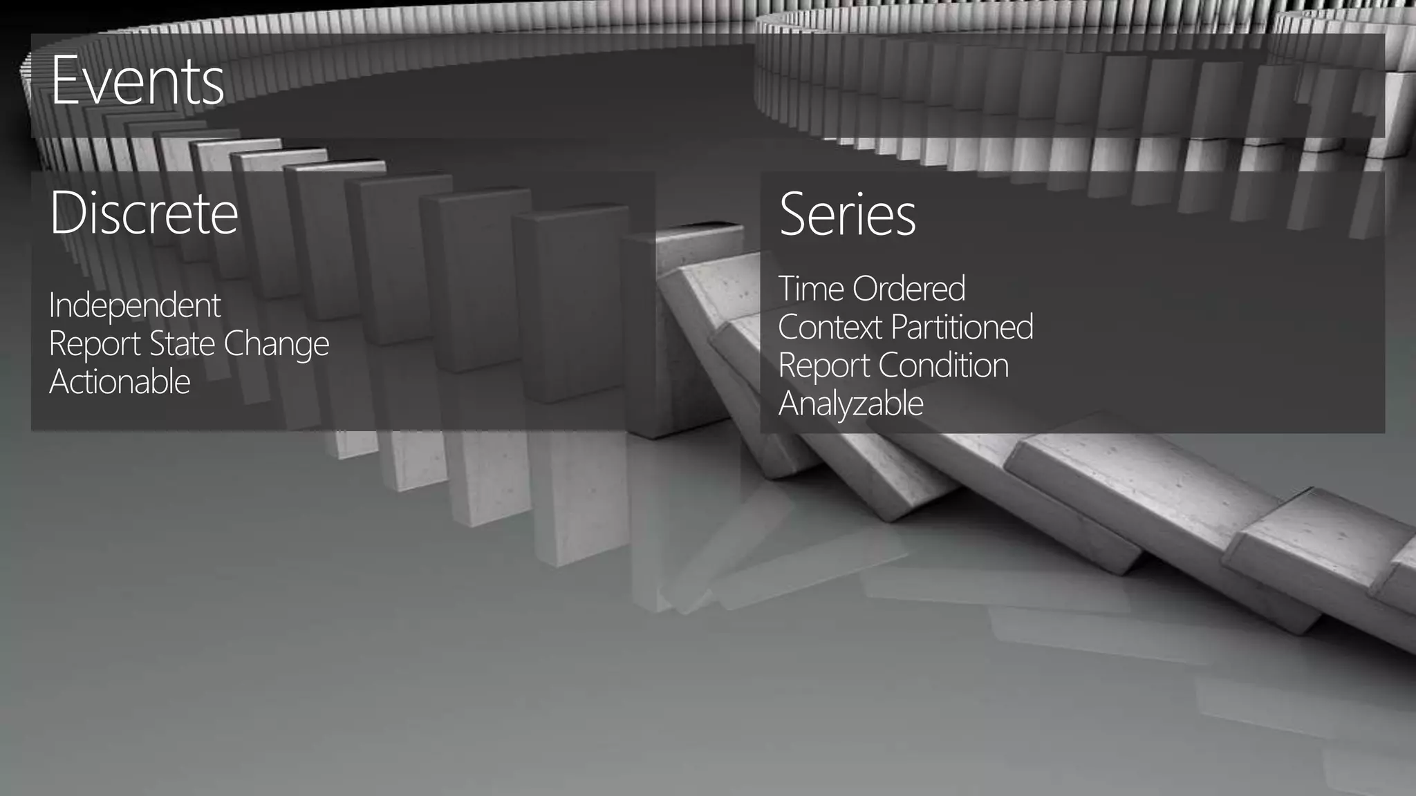 Events
Independent
Report State Change
Actionable
Time Ordered
Context Partitioned
Report Condition
Analyzable
Discrete Series
 