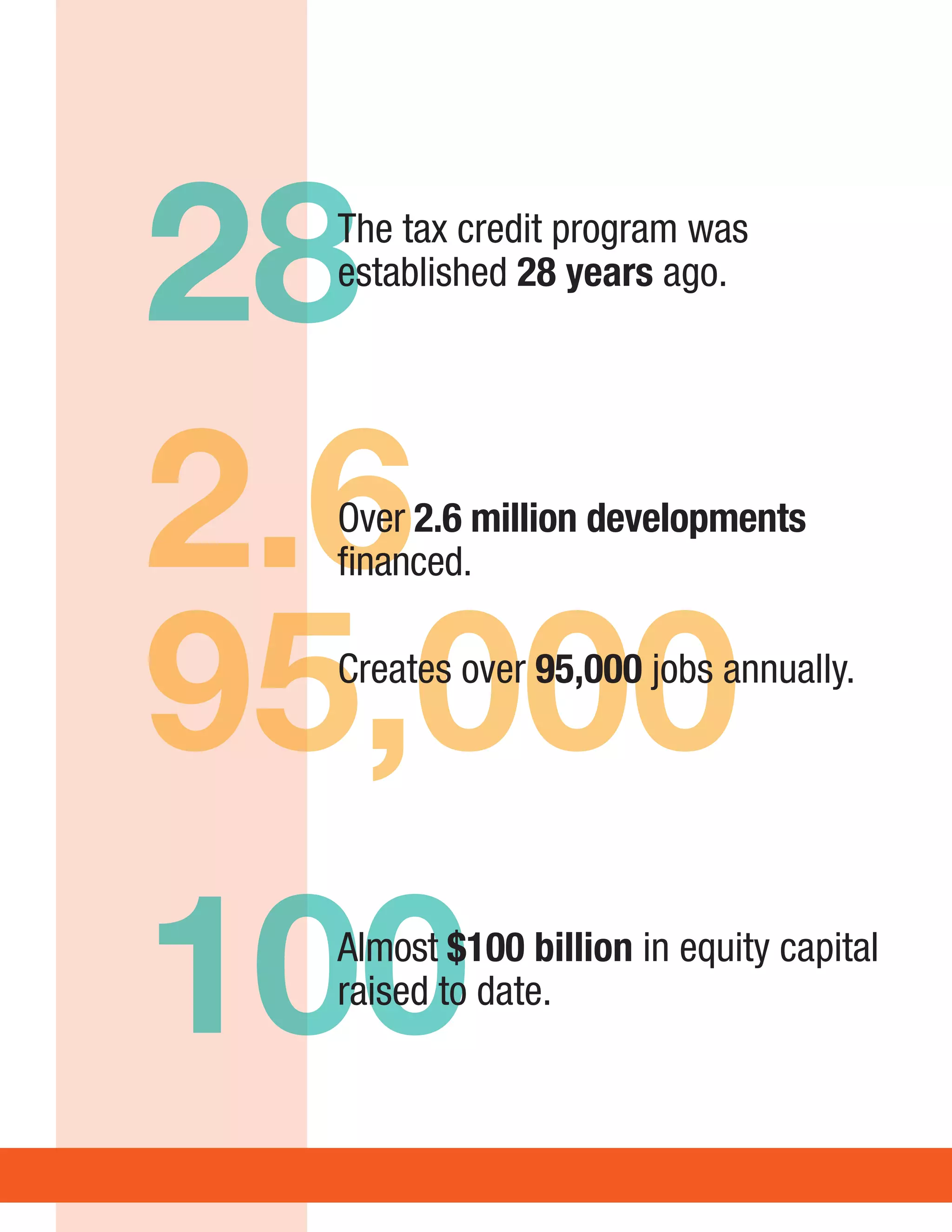 A Guide to Affordable Housing Midwest Housing Equity Group 32014