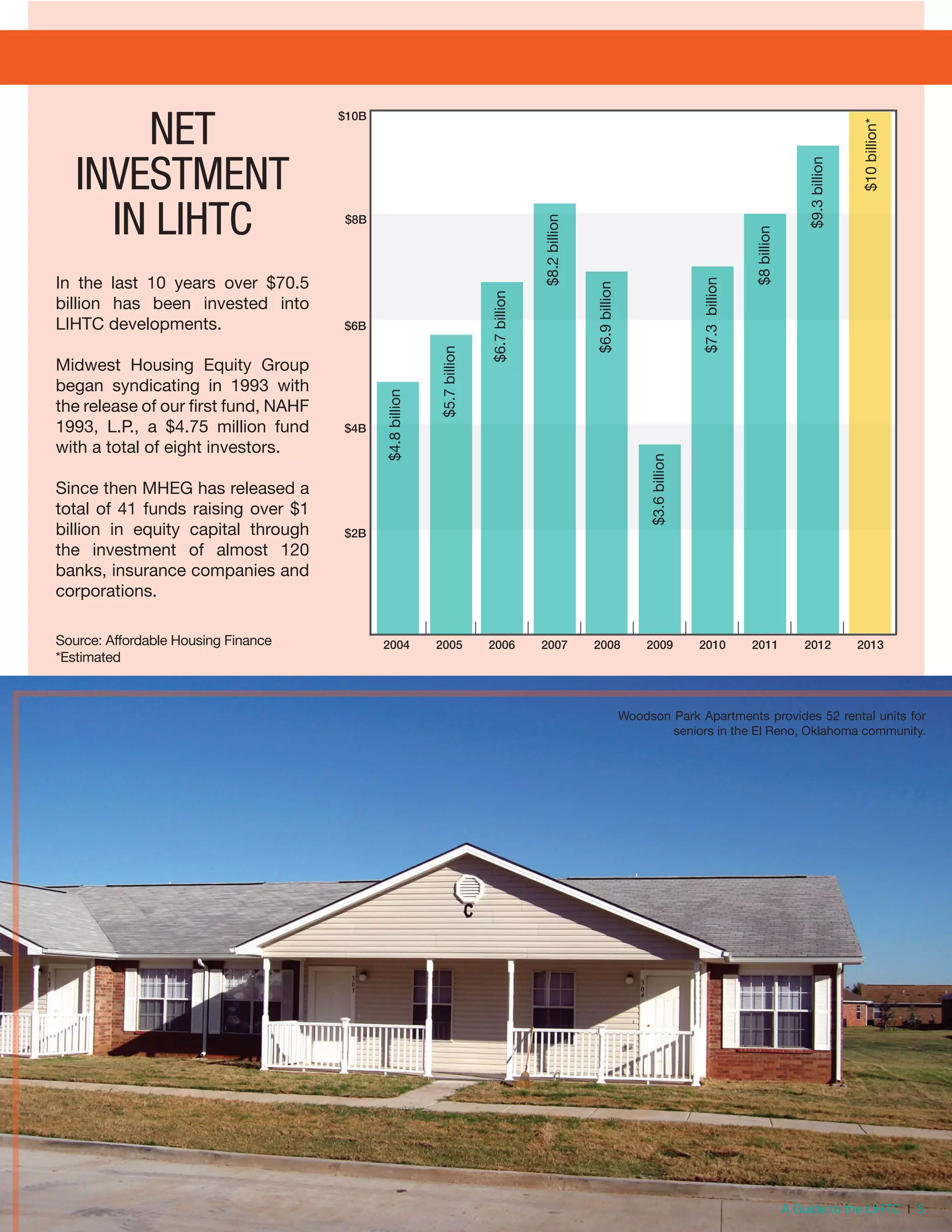A Guide to Affordable Housing Midwest Housing Equity Group 32014