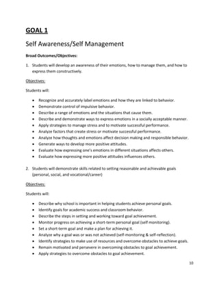 10
GOAL 1
Self Awareness/Self Management
Broad Outcomes/Objectives:
1. Students will develop an awareness of their emotions, how to manage them, and how to
express them constructively.
Objectives:
Students will:
• Recognize and accurately label emotions and how they are linked to behavior.
• Demonstrate control of impulsive behavior.
• Describe a range of emotions and the situations that cause them.
• Describe and demonstrate ways to express emotions in a socially acceptable manner.
• Apply strategies to manage stress and to motivate successful performance.
• Analyze factors that create stress or motivate successful performance.
• Analyze how thoughts and emotions affect decision making and responsible behavior.
• Generate ways to develop more positive attitudes.
• Evaluate how expressing one’s emotions in different situations affects others.
• Evaluate how expressing more positive attitudes influences others.
2. Students will demonstrate skills related to setting reasonable and achievable goals
(personal, social, and vocational/career)
Objectives:
Students will:
• Describe why school is important in helping students achieve personal goals.
• Identify goals for academic success and classroom behavior.
• Describe the steps in setting and working toward goal achievement.
• Monitor progress on achieving a short-term personal goal (self monitoring).
• Set a short-term goal and make a plan for achieving it.
• Analyze why a goal was or was not achieved (self-monitoring & self-reflection).
• Identify strategies to make use of resources and overcome obstacles to achieve goals.
• Remain motivated and persevere in overcoming obstacles to goal achievement.
• Apply strategies to overcome obstacles to goal achievement.
 