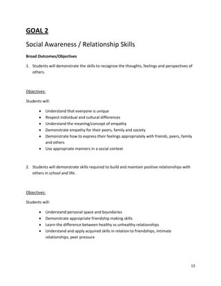 13
GOAL 2
Social Awareness / Relationship Skills
Broad Outcomes/Objectives
1. Students will demonstrate the skills to recognize the thoughts, feelings and perspectives of
others.
Objectives:
Students will:
• Understand that everyone is unique
• Respect individual and cultural differences
• Understand the meaning/concept of empathy
• Demonstrate empathy for their peers, family and society
• Demonstrate how to express their feelings appropriately with friends, peers, family
and others
• Use appropriate manners in a social context
2. Students will demonstrate skills required to build and maintain positive relationships with
others in school and life.
Objectives:
Students will:
• Understand personal space and boundaries
• Demonstrate appropriate friendship making skills
• Learn the difference between healthy vs unhealthy relationships
• Understand and apply acquired skills in relation to friendships, intimate
relationships, peer pressure
 