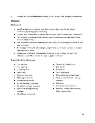 17
3. Students will contribute to the well-being of one’s school, local and global community.
Objectives:
Students will:
• Identify and perform roles that contribute to one’s classroom, family, school
community, local and global community
• Evaluate their participation in efforts to address and identify need in their community.
• Plan, implement, and evaluate their participation in activities and organizations that
improve school climate
• Plan, implement, and evaluate their participation in a group effort to contribute to their
local community
• Work cooperatively with others to plan, implement, and evaluate a project to meet an
identified school need
• Work cooperatively with others to plan, implement, and evaluate a project that
addresses an identified need in the local or global community
Suggested Activities/Resources
• Peer mentors
• Peer tutoring
• Leadership clubs
• Food drives
• Christmas food bank
• Adopt a grandparent
• Volunteering activities
• Recycling / Green initiatives
• Curriculum and class programs
• Homework strategies/study
strategies
• School Code of Conduct
• Pyramid of Interventions
• Girls World
• Bully Smart
• Focus on Bullying
• Cooperative learning activities
• Teach specific problem – solving
strategies
• Restitution
• Safe-Community initiatives:
• Reporting crime/crime stoppers;
RCMP investigations
 