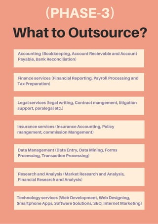 A Guide to Business Process Outsourcing - Cogneesol | PDF