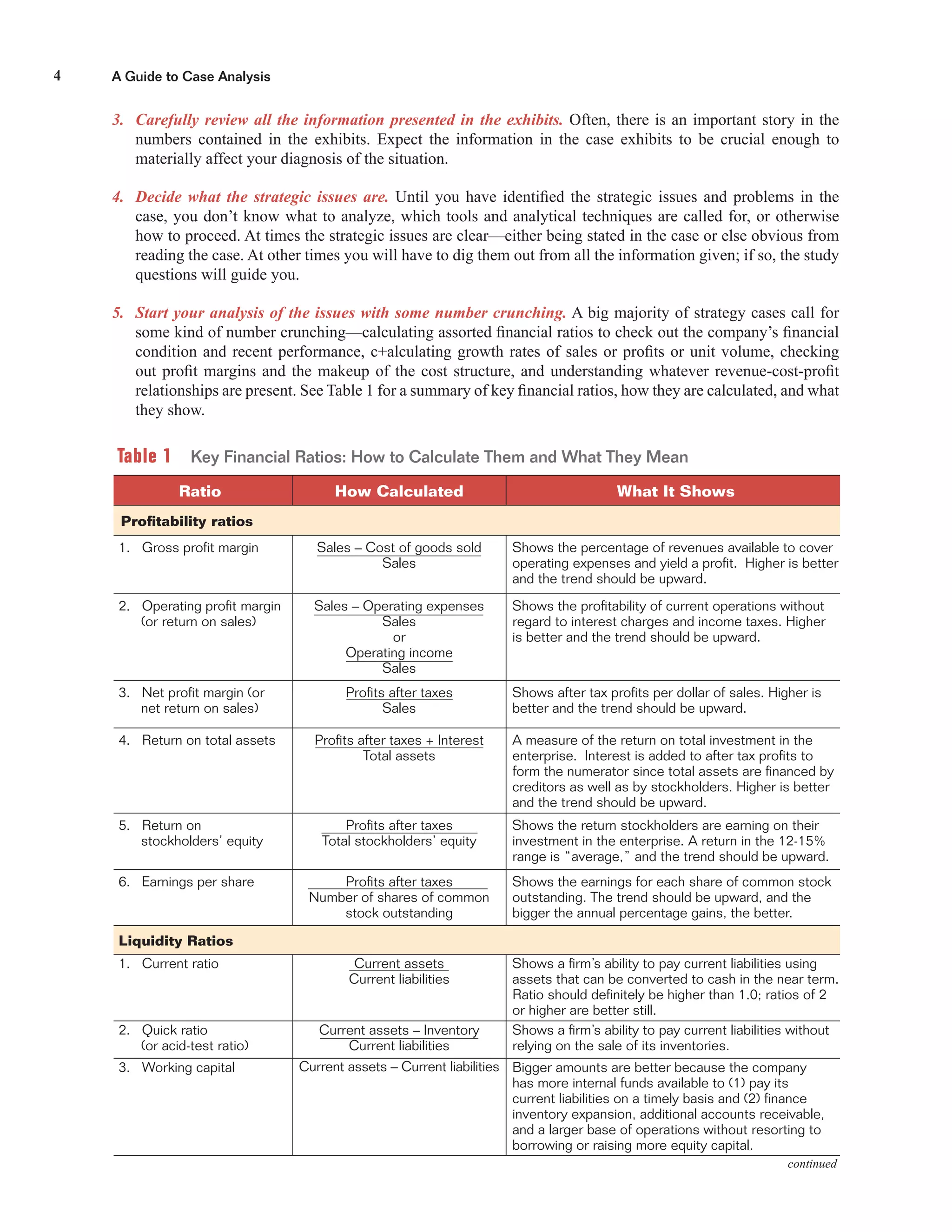 A Guide to Case Analysis4
3. Carefully review all the information presented in the exhibits. Often, there is an important story in the
numbers contained in the exhibits. Expect the information in the case exhibits to be crucial enough to
materially affect your diagnosis of the situation.
4. Decide what the strategic issues are. Until you have identiﬁed the strategic issues and problems in the
case, you don’t know what to analyze, which tools and analytical techniques are called for, or otherwise
how to proceed. At times the strategic issues are clear—either being stated in the case or else obvious from
reading the case. At other times you will have to dig them out from all the information given; if so, the study
questions will guide you.
5. Start your analysis of the issues with some number crunching. A big majority of strategy cases call for
some kind of number crunching—calculating assorted ﬁnancial ratios to check out the company’s ﬁnancial
condition and recent performance, c+alculating growth rates of sales or proﬁts or unit volume, checking
out proﬁt margins and the makeup of the cost structure, and understanding whatever revenue-cost-proﬁt
relationships are present. See Table 1 for a summary of key ﬁnancial ratios, how they are calculated, and what
they show.
Table 1 Key Financial Ratios: How to Calculate Them and What They Mean
Ratio How Calculated What It Shows
Proﬁtability ratios
1. Gross proﬁt margin Sales – Cost of goods sold
Sales
Shows the percentage of revenues available to cover
operating expenses and yield a proﬁt. Higher is better
and the trend should be upward.
2. Operating proﬁt margin
(or return on sales)
Sales – Operating expenses
Sales
or
Operating income
Sales
Shows the proﬁtability of current operations without
regard to interest charges and income taxes. Higher
is better and the trend should be upward.
3. Net proﬁt margin (or
net return on sales)
Proﬁts after taxes
Sales
Shows after tax proﬁts per dollar of sales. Higher is
better and the trend should be upward.
4. Return on total assets Proﬁts after taxes + Interest
Total assets
A measure of the return on total investment in the
enterprise. Interest is added to after tax proﬁts to
form the numerator since total assets are ﬁnanced by
creditors as well as by stockholders. Higher is better
and the trend should be upward.
5. Return on
stockholders’ equity
Proﬁts after taxes
Total stockholders’ equity
Shows the return stockholders are earning on their
investment in the enterprise. A return in the 12-15%
range is “average,” and the trend should be upward.
6. Earnings per share Proﬁts after taxes
Number of shares of common
stock outstanding
Shows the earnings for each share of common stock
outstanding. The trend should be upward, and the
bigger the annual percentage gains, the better.
Liquidity Ratios
1. Current ratio Current assets
Current liabilities
Shows a ﬁrm’s ability to pay current liabilities using
assets that can be converted to cash in the near term.
Ratio should deﬁnitely be higher than 1.0; ratios of 2
or higher are better still.
2. Quick ratio
(or acid-test ratio)
Current assets – Inventory
Current liabilities
Shows a ﬁrm’s ability to pay current liabilities without
relying on the sale of its inventories.
3. Working capital Current assets – Current liabilities Bigger amounts are better because the company
has more internal funds available to (1) pay its
current liabilities on a timely basis and (2) ﬁnance
inventory expansion, additional accounts receivable,
and a larger base of operations without resorting to
borrowing or raising more equity capital.
continued
 