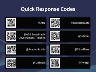 Quick Response Codes
@ADB
@ADB Sustainable
Development Timeline
@Academia.edu
@LinkedIn
@ResearchGate
@Scholar
@SlideShare
@Twitter