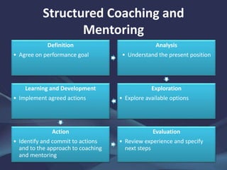 A Guide to Coaching and Mentoring
