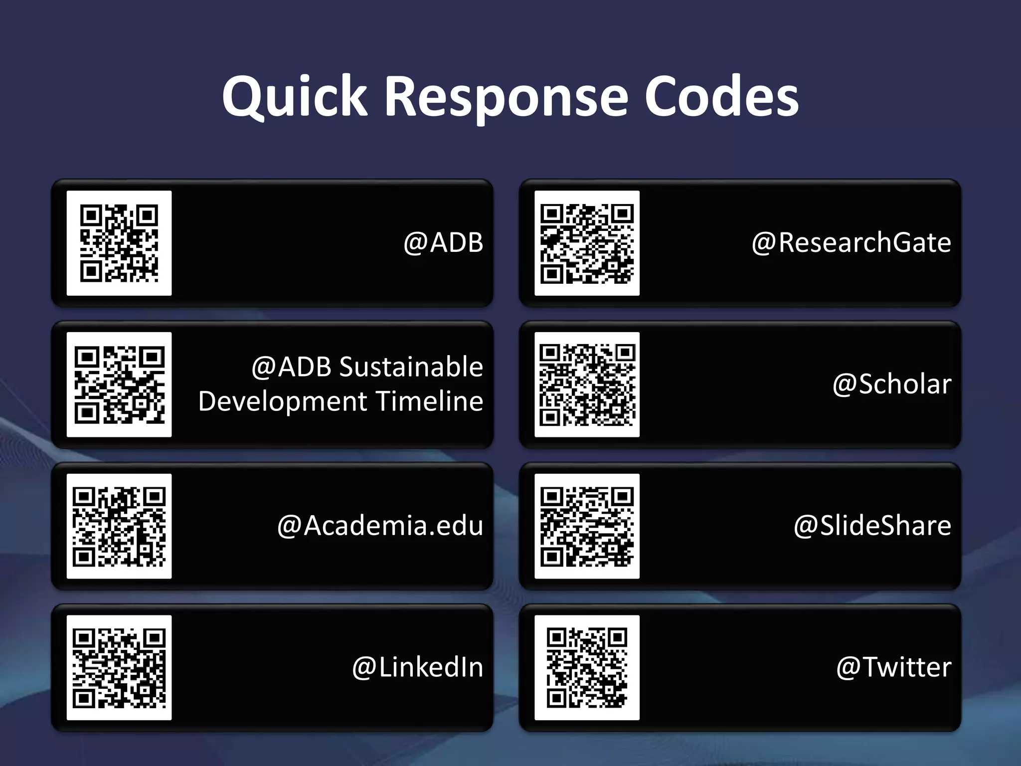 Quick Response Codes
@ADB
@ADB Sustainable
Development Timeline
@Academia.edu
@LinkedIn
@ResearchGate
@Scholar
@SlideShare
@Twitter
 