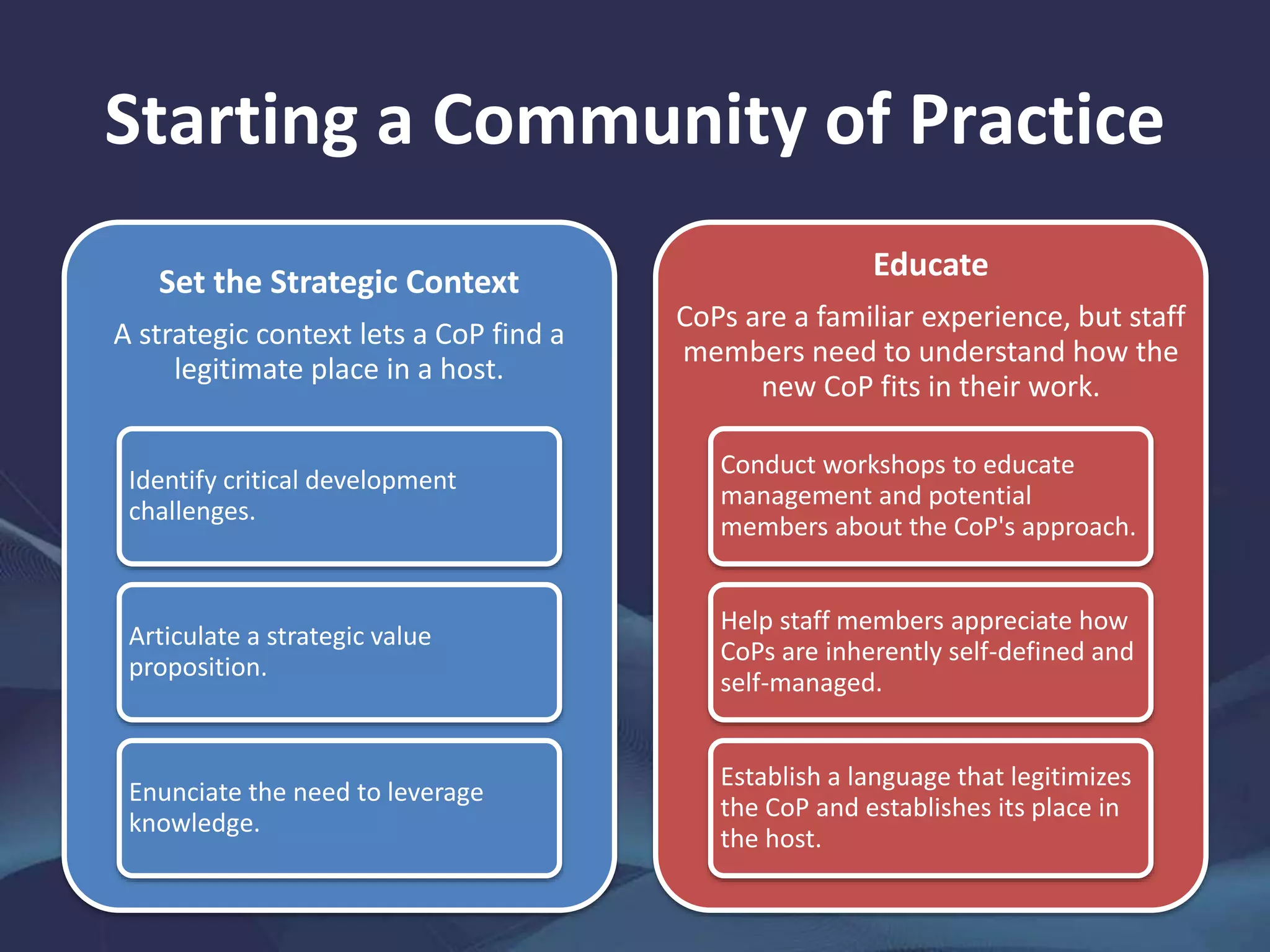 Starting a Community of Practice
Set the Strategic Context
A strategic context lets a CoP find a
legitimate place in a host.
Identify critical development
challenges.
Articulate a strategic value
proposition.
Enunciate the need to leverage
knowledge.
Educate
CoPs are a familiar experience, but staff
members need to understand how the
new CoP fits in their work.
Conduct workshops to educate
management and potential
members about the CoP's approach.
Help staff members appreciate how
CoPs are inherently self-defined and
self-managed.
Establish a language that legitimizes
the CoP and establishes its place in
the host.
 