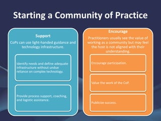 Starting a Community of Practice
Support
CoPs can use light-handed guidance and
technology infrastructure.
Identify needs ...