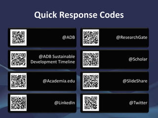 Quick Response Codes
@ADB
@ADB Sustainable
Development Timeline
@Academia.edu
@LinkedIn
@ResearchGate
@Scholar
@SlideShare...