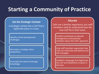 Starting a Community of Practice
Set the Strategic Context
A strategic context lets a CoP find a
legitimate place in a hos...