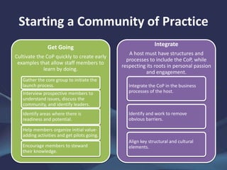 Starting a Community of Practice
Get Going
Cultivate the CoP quickly to create early
examples that allow staff members to
...